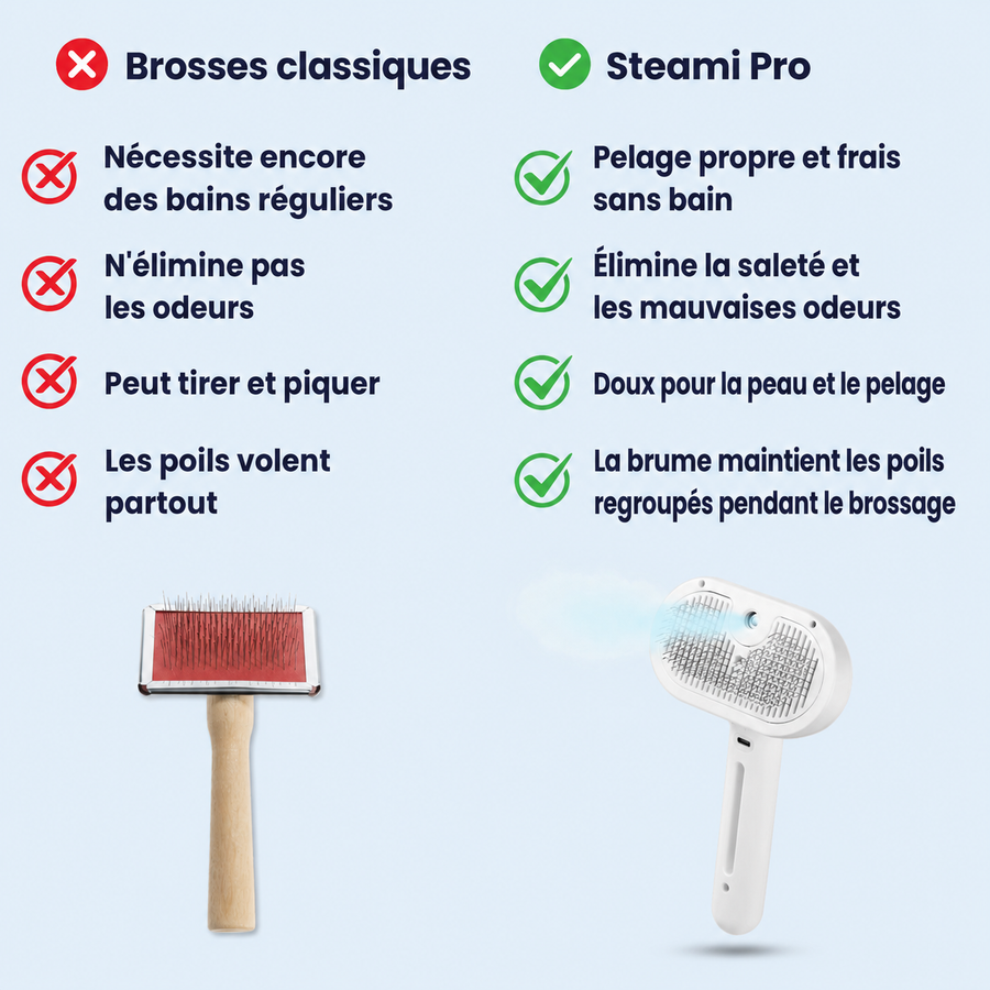 DogDogy™ Steami Pro - Brosse de toilettage professionnelle