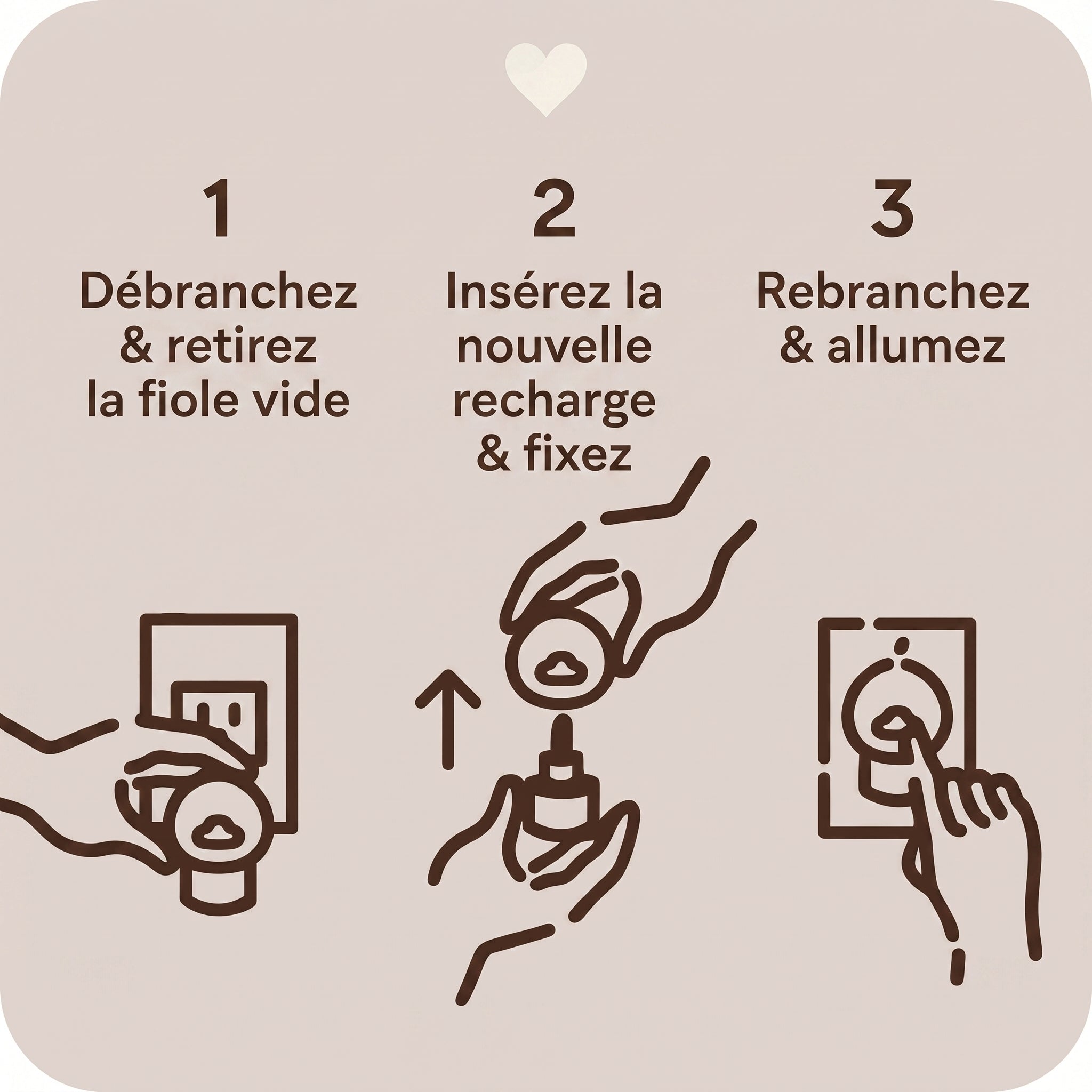 Étapes 1-2-3