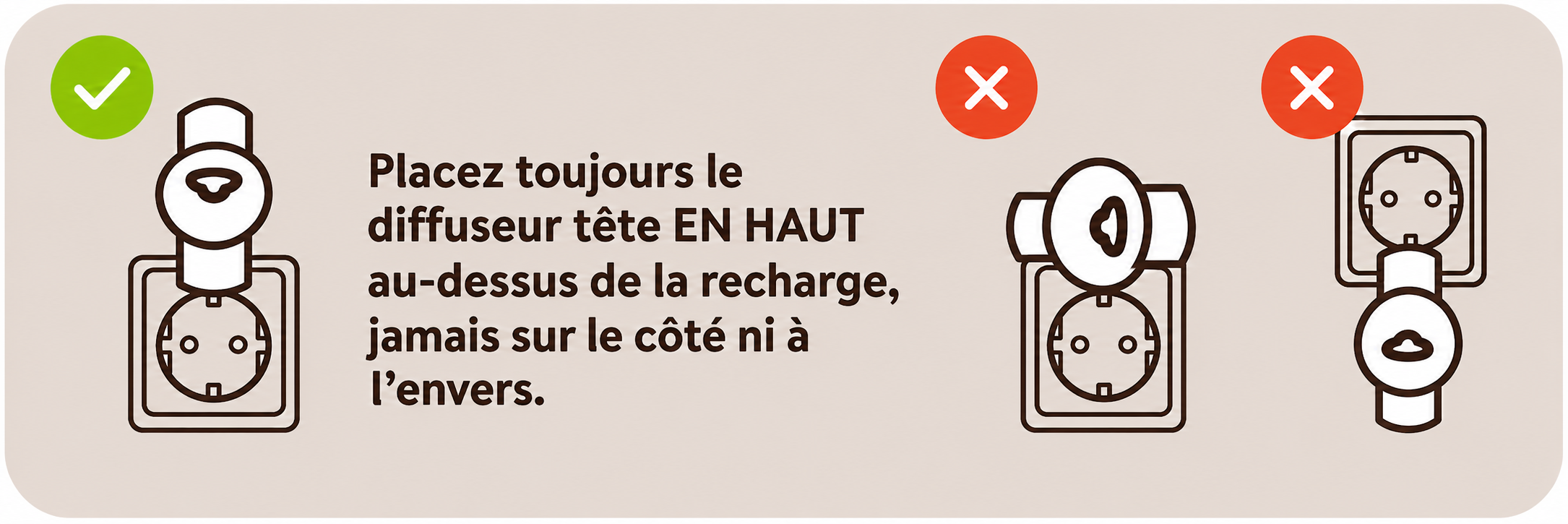 Positionnement